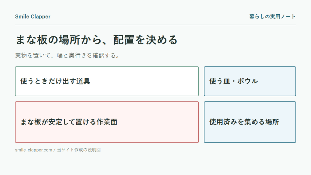 狭いキッチンの作業場所を確保するの説明図