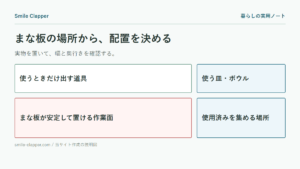 狭いキッチンの作業場所を確保するの説明図