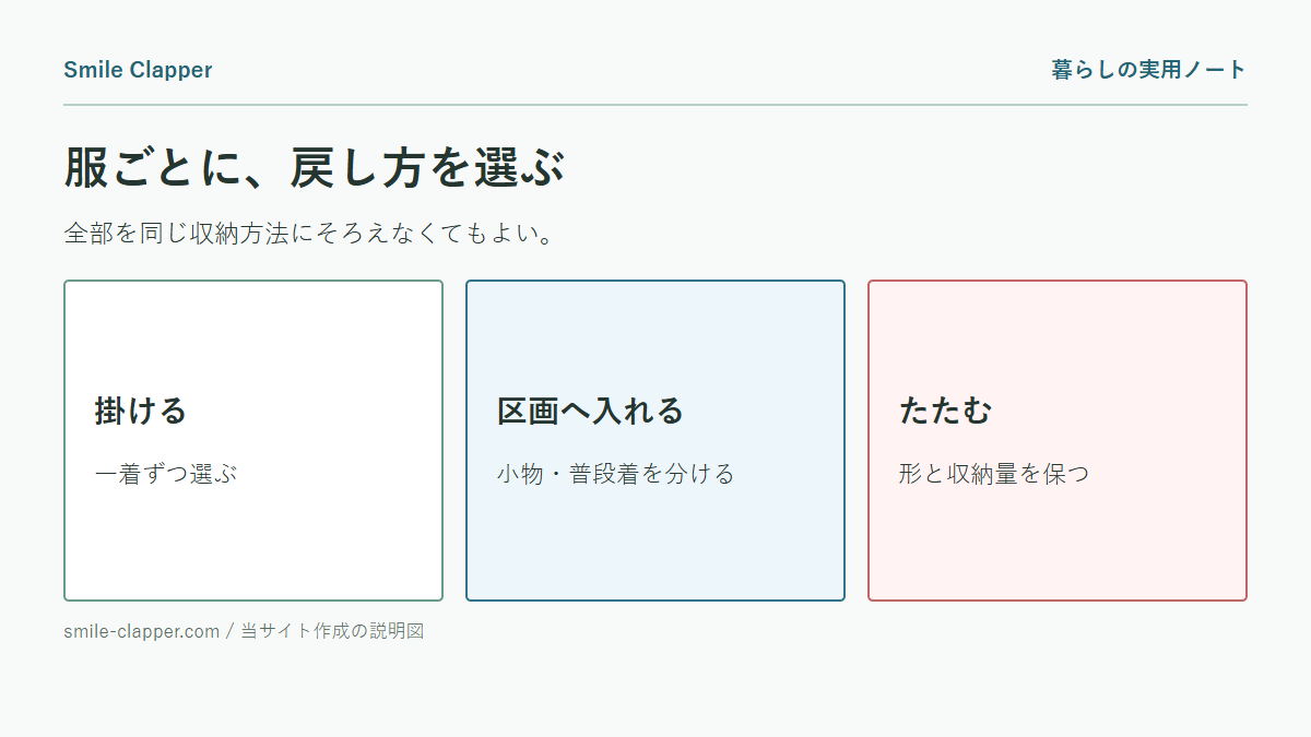 たたまない収納の決め方