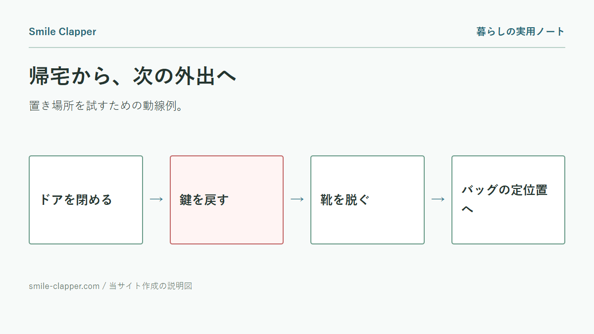 玄関の鍵・バッグ・靴の置き場所