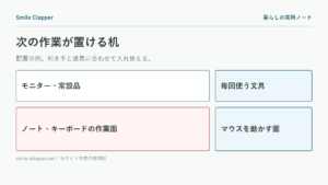 デスクの片付けは「次の作業」が置けるまでの説明図