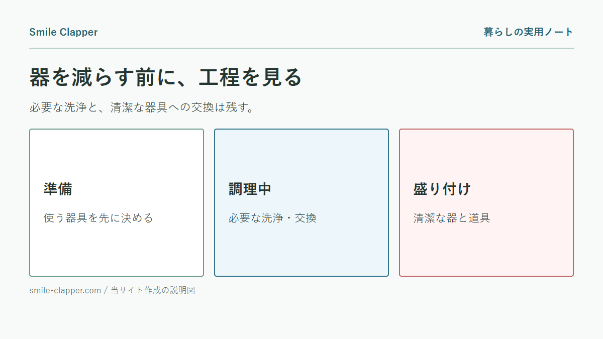洗い物を減らす調理の段取り