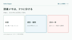 読書メモの書き方の説明図