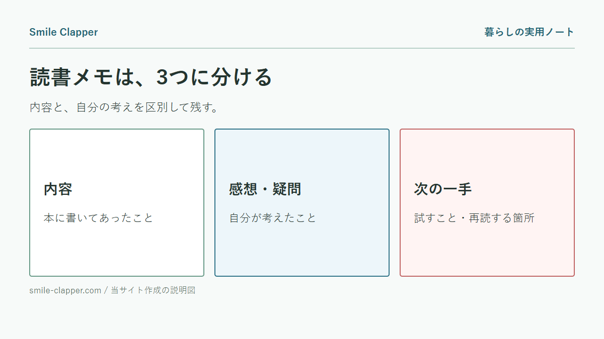 読書メモの書き方