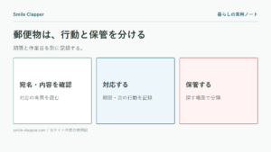 郵便物の整理は「期限・次の行動・保管先」で分けるの説明図