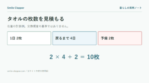 タオル収納の枚数と幅を決めるの説明図