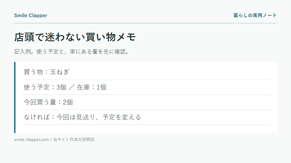 買い物リストの作り方
