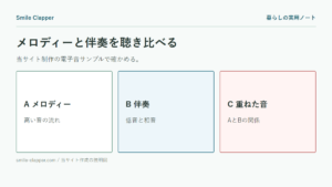 音楽の聴き方を変える3つの視点の説明図