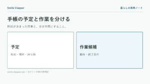 手帳に何を書く？予定・作業・記録を分ける1週間の使い方の説明図