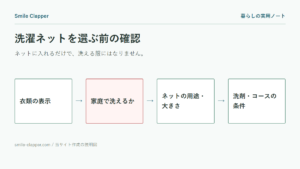 洗濯ネットの使い分けの説明図