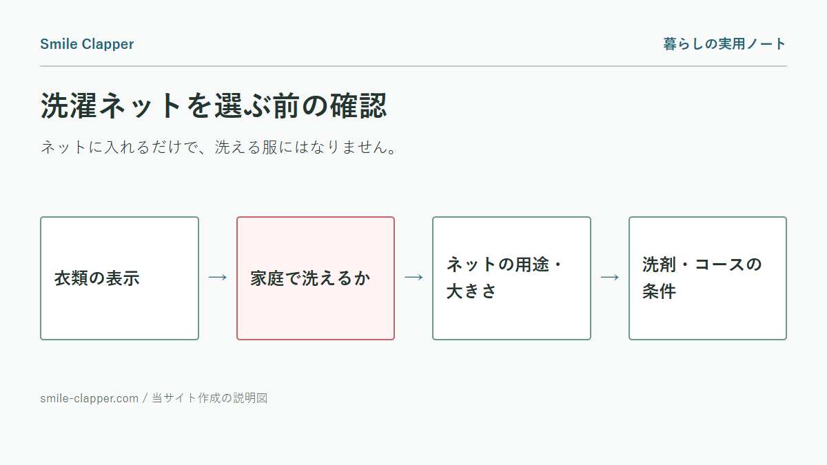 洗濯ネットの使い分け